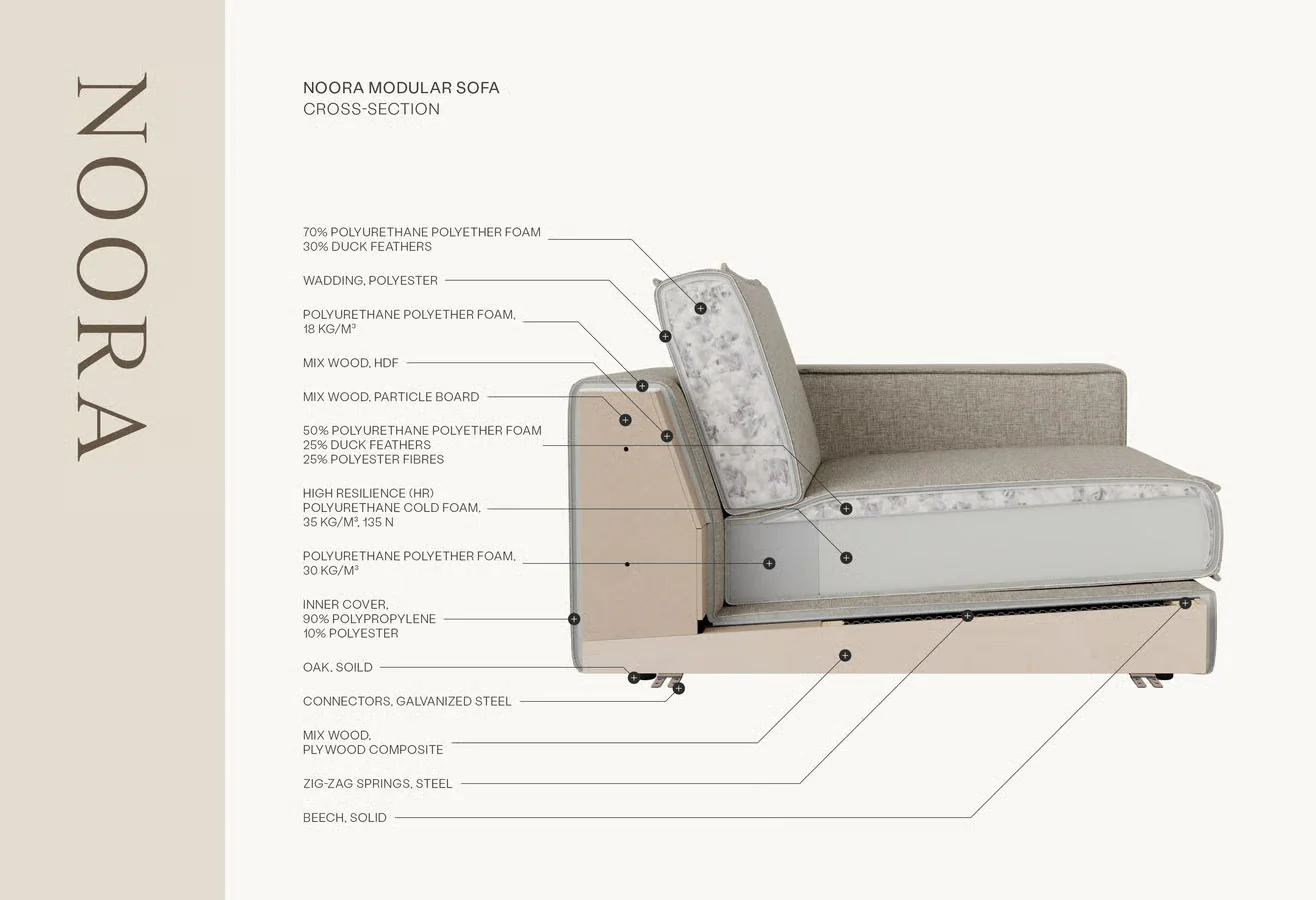 Bolia Noora 3 Modules with Chaise - Image 11